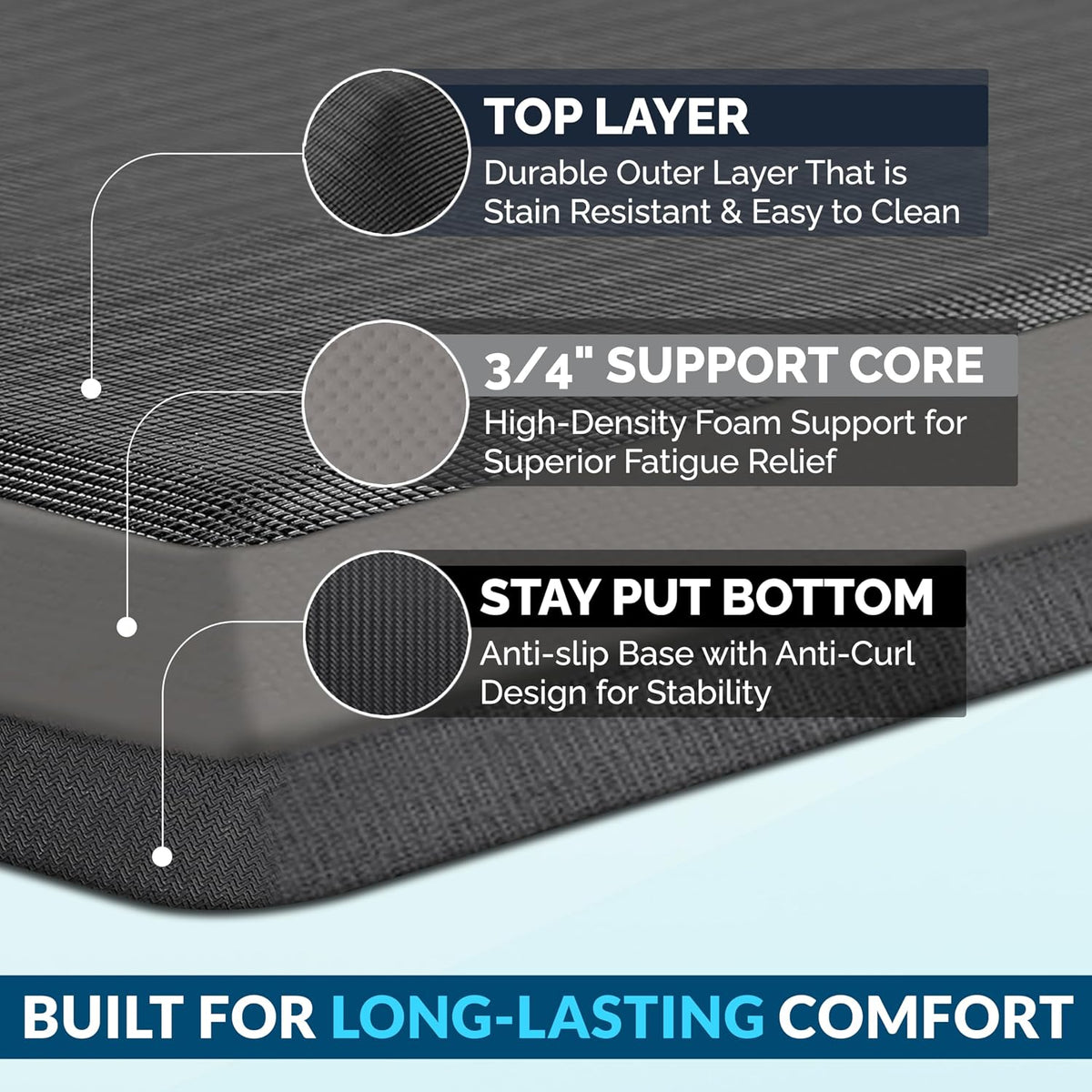 ComfiLife Anti Fatigue Floor Mat – 3/4 Inch Thick Kitchen Mats for Floor, Standing Desk Mat, Kitchen Rug – Comfort at Home, Office – Durable – Stain Resistant – Non-Slip Bottom (20" x 32", Black)